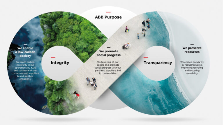 ABB's purpose illustrated in an infinity loop. Integrity and transparency are at the core. The graphic also mentions enabling a low-carbon society, promoting social progress, and preserving resources.